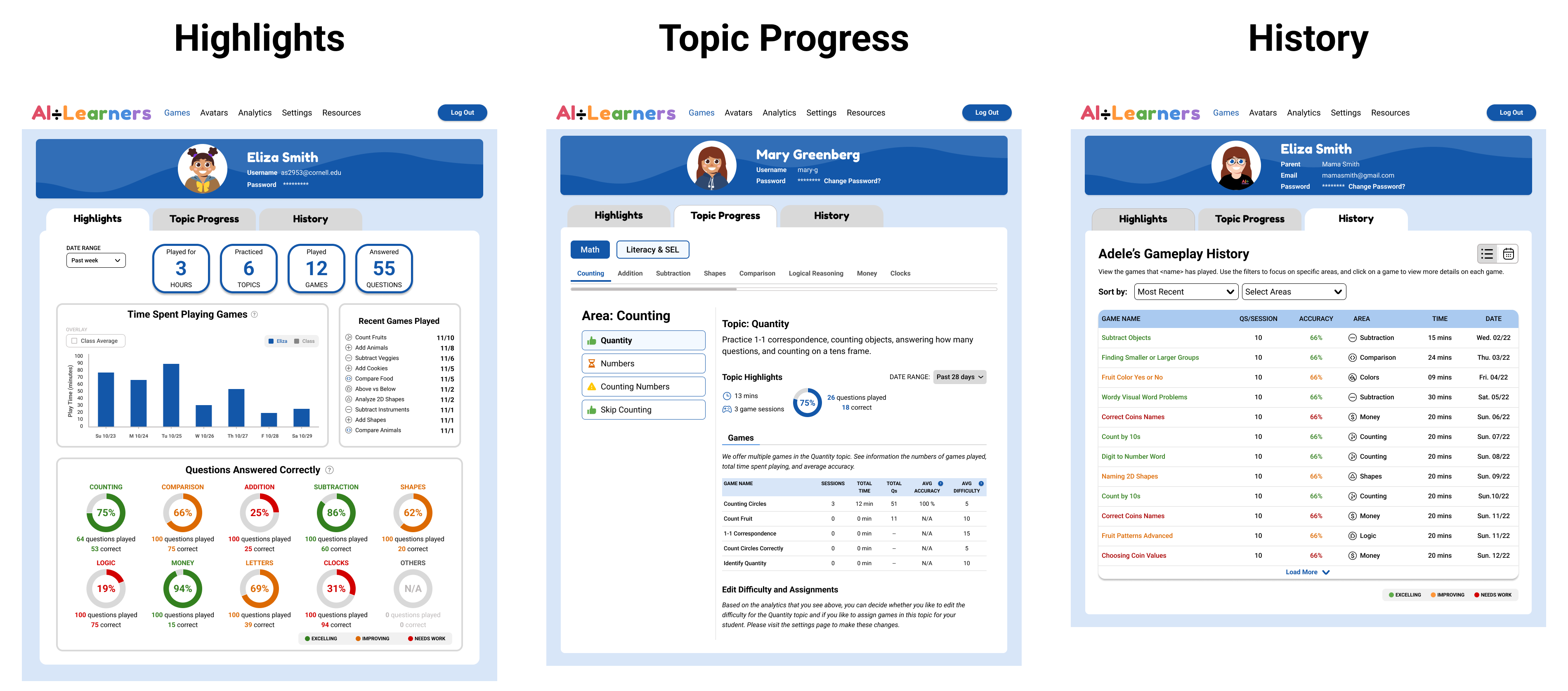 Analytics Dashboard